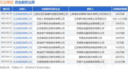 紅豆集團質押江蘇紅豆杉健康科技3000萬股，布局健康科技領域新動向