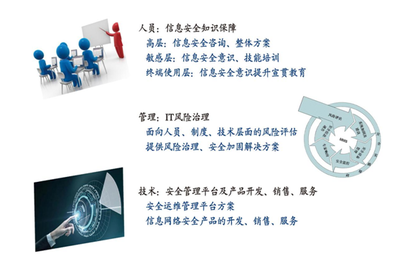 八成網(wǎng)絡(luò)欺詐來(lái)自移動(dòng)端 指紋與刷臉信息泄露的隱患及應(yīng)對(duì)策略